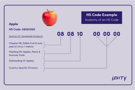 steel tool box hs code|hs product code generator.